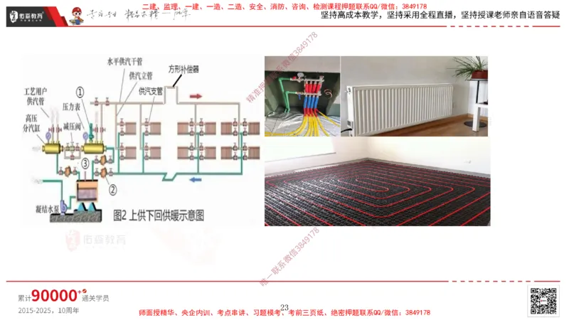2025.3.16佑森教育丁雷授课一建机电实务《排水及供暖管道安装》专用讲义，版权所有，侵权必究_2026年一级建造师_2026年一建机电_2025年一建机电SVIP