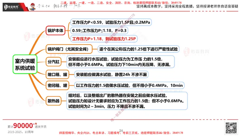 2025.3.16佑森教育丁雷授课一建机电实务《排水及供暖管道安装》专用讲义，版权所有，侵权必究_2026年一级建造师_2026年一建机电_2025年一建机电SVIP
