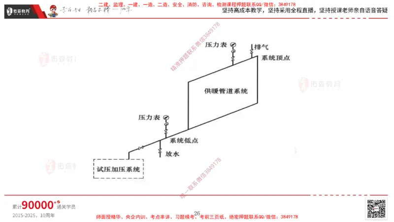 2025.3.16佑森教育丁雷授课一建机电实务《排水及供暖管道安装》专用讲义，版权所有，侵权必究_2026年一级建造师_2026年一建机电_2025年一建机电SVIP