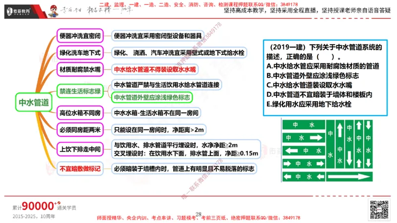 2025.3.16佑森教育丁雷授课一建机电实务《排水及供暖管道安装》专用讲义，版权所有，侵权必究_2026年一级建造师_2026年一建机电_2025年一建机电SVIP