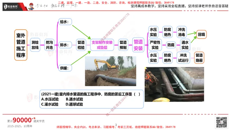 2025.3.16佑森教育丁雷授课一建机电实务《排水及供暖管道安装》专用讲义，版权所有，侵权必究_2026年一级建造师_2026年一建机电_2025年一建机电SVIP