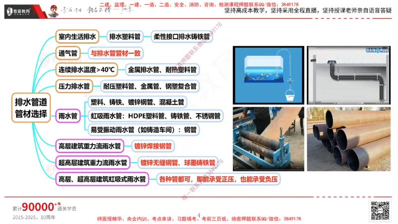 2025.3.16佑森教育丁雷授课一建机电实务《排水及供暖管道安装》专用讲义，版权所有，侵权必究_2026年一级建造师_2026年一建机电_2025年一建机电SVIP