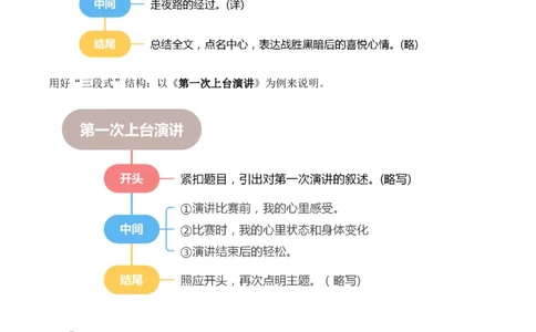 第八单元写话：我的心情（素材积累）（统编版）_一年级语文下册（统编版）_单元写作能力提升_2025版