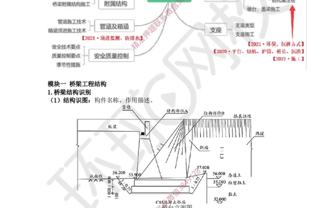 04.2025一建市政案例特训-第4讲-桥梁（1）_2026年一级建造师_2026年一建市政_2025年一建市政SVIP_04-冲刺串讲✿考点强化✿小灶集训_21-市政《案例特训班》李莹HQ
