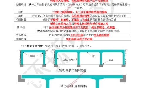 04.2025一建市政案例特训-第4讲-桥梁（1）_2026年一级建造师_2026年一建市政_2025年一建市政SVIP_04-冲刺串讲✿考点强化✿小灶集训_21-市政《案例特训班》李莹HQ