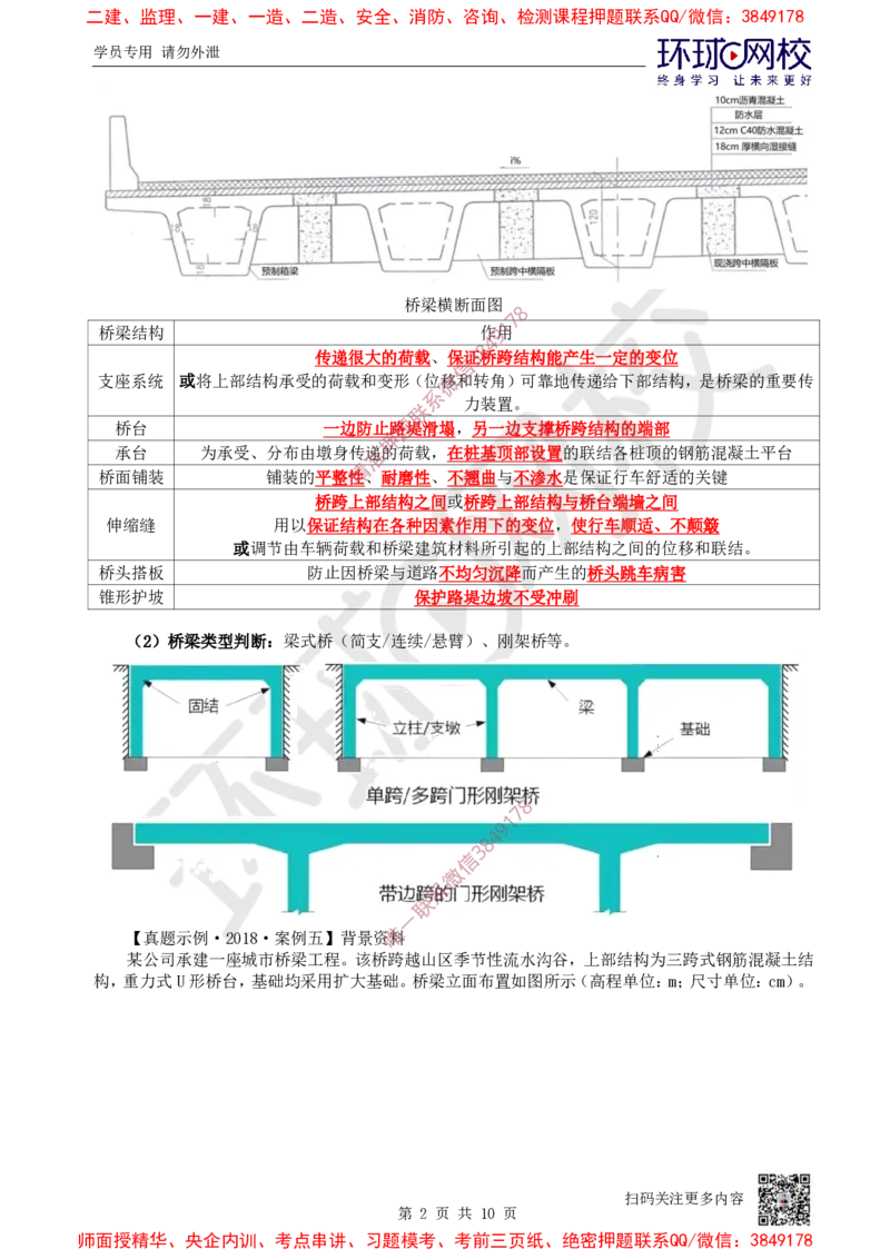 04.2025一建市政案例特训-第4讲-桥梁（1）_2026年一级建造师_2026年一建市政_2025年一建市政SVIP_04-冲刺串讲✿考点强化✿小灶集训_21-市政《案例特训班》李莹HQ