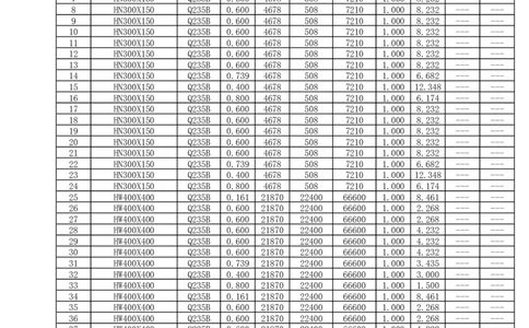 附件一：1栋三四单元悬挑钢结构计算书_2021-2023年优秀施组方案_施工方案_方案14-华侨城深圳湾新玺名苑一期项目&mdash;临海超高层主楼悬挑结构超限构件盘扣式模板支撑架专项施工方案