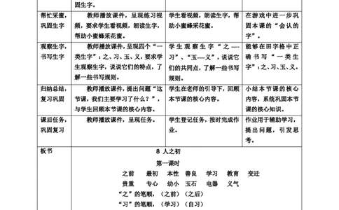 识字8人之初第1课时教案_一年级语文下册（统编版）_老课标资料_教案反思+导学案_表格式_6版表格教案（带三维目标）_第5单元