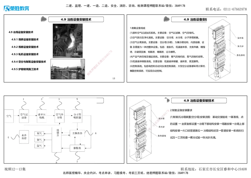 视频12&mdash;13集第4章工业机电工程安装技术2（可打印版）(2)_2026年一级建造师_2026年一建机电_2025年一建机电SVIP_04-冲刺串讲✿考点强化✿小灶集训_讲义