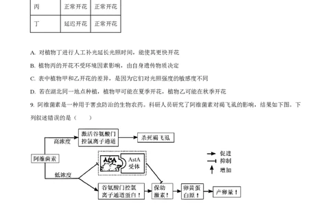 2025年高考生物试卷（湖北卷）（空白卷）_生物历年高考真题_新&middot;PDF版2008-2025&middot;高考生物真题_生物（按年份分类）2008-2025_2025&middot;高考生物真题