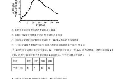 2025年高考生物试卷（湖北卷）（空白卷）_生物历年高考真题_新&middot;PDF版2008-2025&middot;高考生物真题_生物（按年份分类）2008-2025_2025&middot;高考生物真题