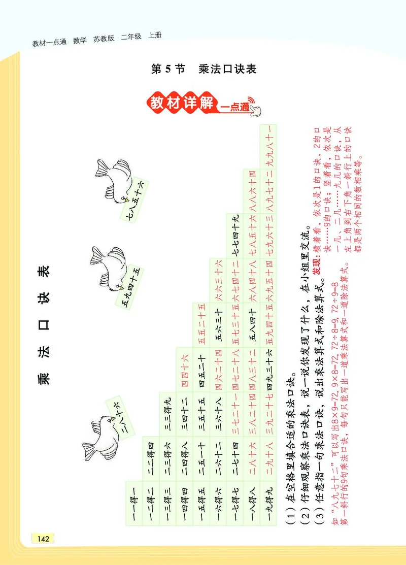 《教材一点通》数学2年级上册（SJ）_二年级上下册资料_小学二年级学习资料-25年更新版_2-03、小学二年级数学上册_2-3-2、练习题、作业、试题、试卷_苏教版_电子册类