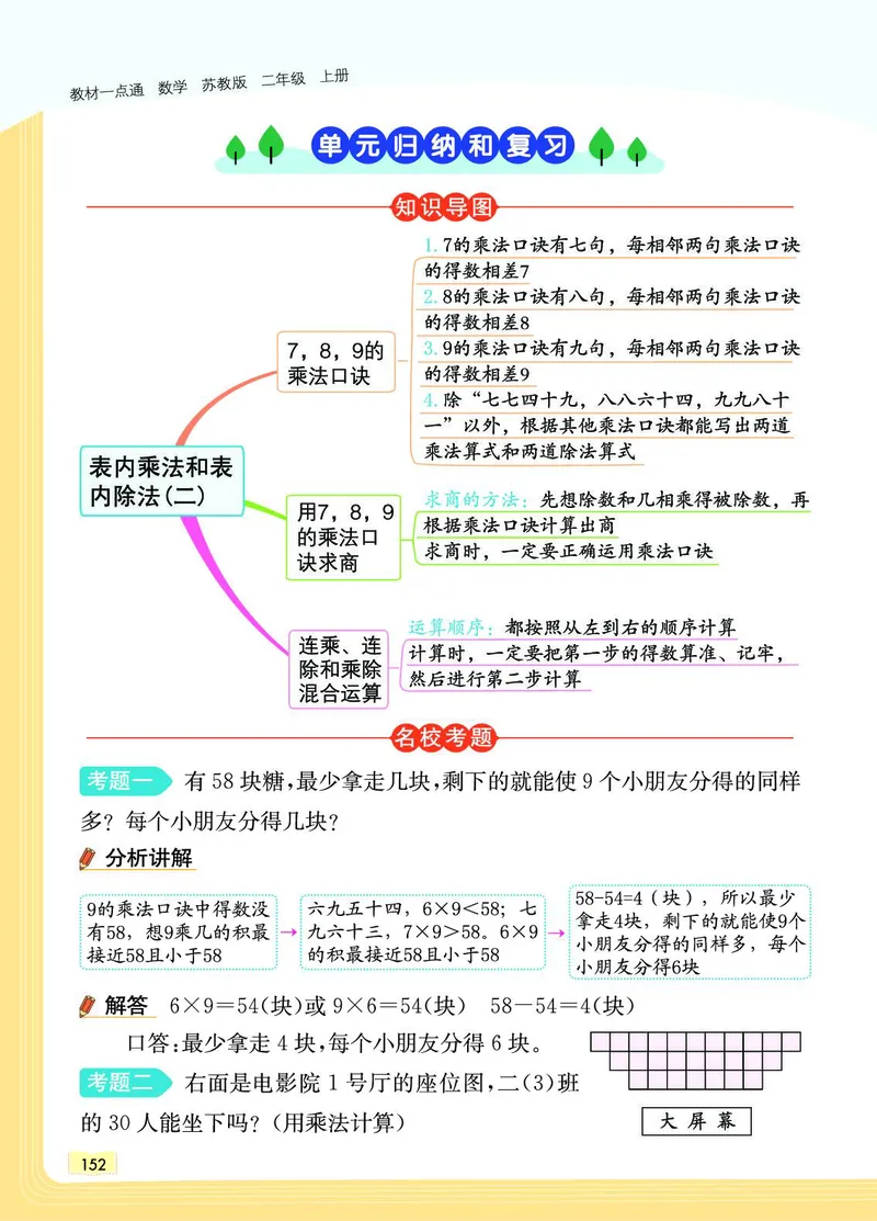 《教材一点通》数学2年级上册（SJ）_二年级上下册资料_小学二年级学习资料-25年更新版_2-03、小学二年级数学上册_2-3-2、练习题、作业、试题、试卷_苏教版_电子册类