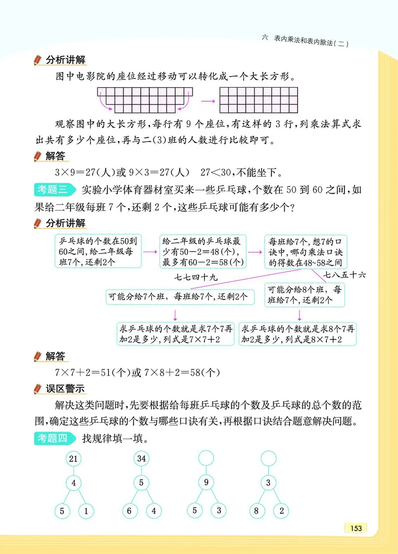《教材一点通》数学2年级上册（SJ）_二年级上下册资料_小学二年级学习资料-25年更新版_2-03、小学二年级数学上册_2-3-2、练习题、作业、试题、试卷_苏教版_电子册类