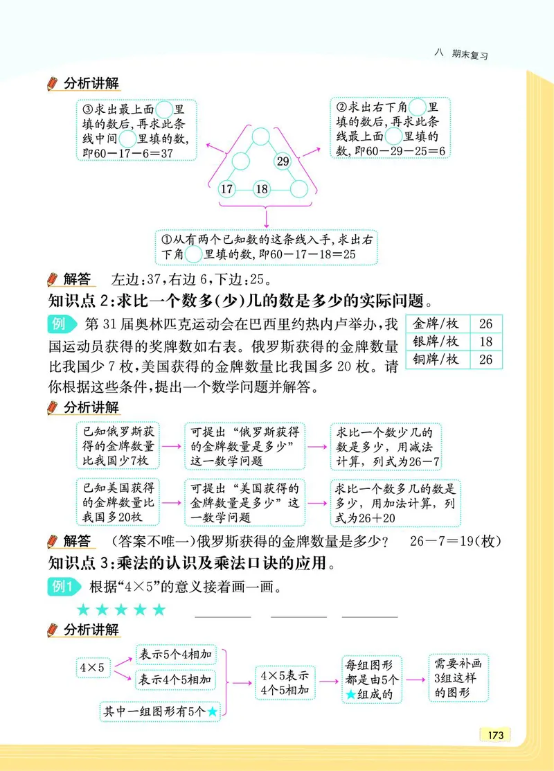 《教材一点通》数学2年级上册（SJ）_二年级上下册资料_小学二年级学习资料-25年更新版_2-03、小学二年级数学上册_2-3-2、练习题、作业、试题、试卷_苏教版_电子册类