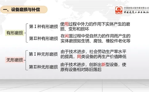 05.14一建《经济》高频重难点专题突破公开课_2026年一级建造师_2026年一建经济_2025年一建经济SVIP_02-基础精讲✿高端面授✿深度强化_02-经济《前期全套课》张莹波JGS_讲义
