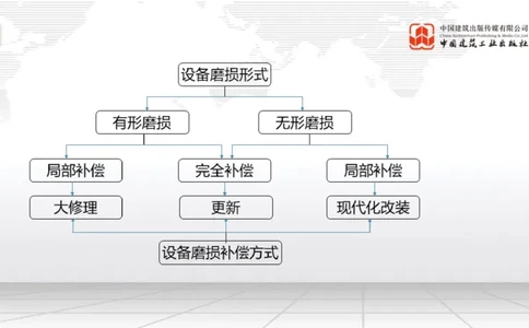 05.14一建《经济》高频重难点专题突破公开课_2026年一级建造师_2026年一建经济_2025年一建经济SVIP_02-基础精讲✿高端面授✿深度强化_02-经济《前期全套课》张莹波JGS_讲义