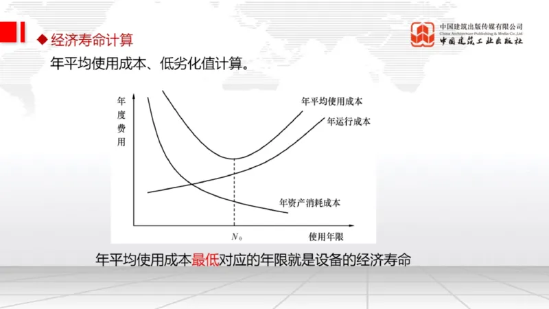 05.14一建《经济》高频重难点专题突破公开课_2026年一级建造师_2026年一建经济_2025年一建经济SVIP_02-基础精讲✿高端面授✿深度强化_02-经济《前期全套课》张莹波JGS_讲义