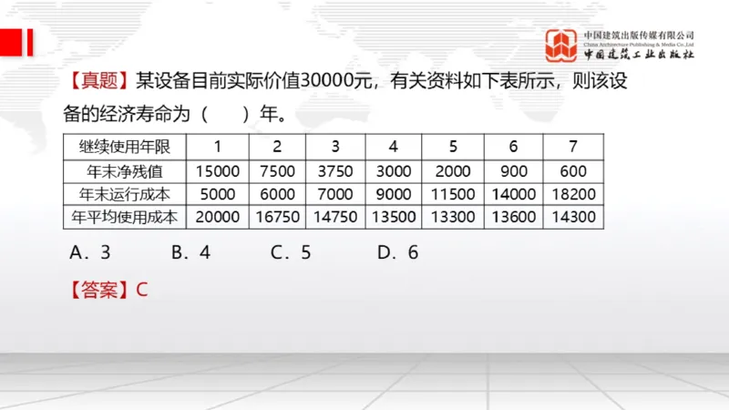 05.14一建《经济》高频重难点专题突破公开课_2026年一级建造师_2026年一建经济_2025年一建经济SVIP_02-基础精讲✿高端面授✿深度强化_02-经济《前期全套课》张莹波JGS_讲义