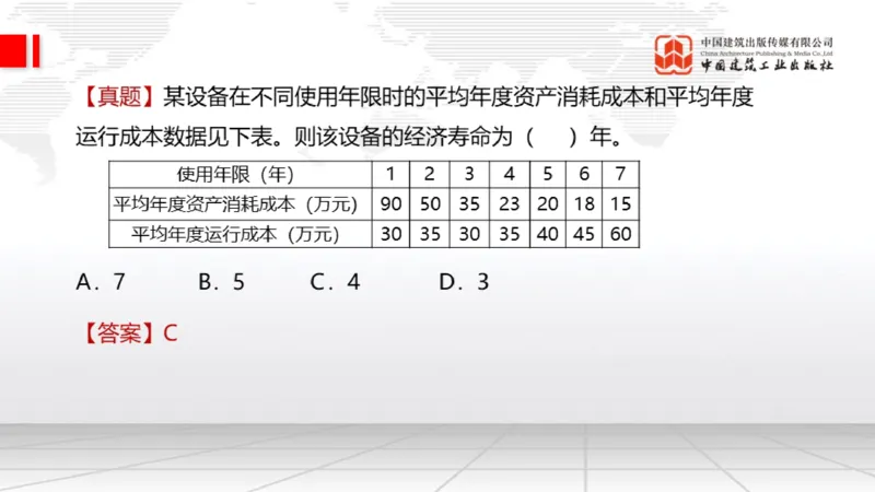 05.14一建《经济》高频重难点专题突破公开课_2026年一级建造师_2026年一建经济_2025年一建经济SVIP_02-基础精讲✿高端面授✿深度强化_02-经济《前期全套课》张莹波JGS_讲义