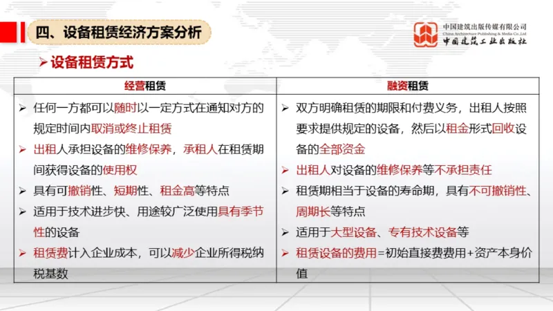 05.14一建《经济》高频重难点专题突破公开课_2026年一级建造师_2026年一建经济_2025年一建经济SVIP_02-基础精讲✿高端面授✿深度强化_02-经济《前期全套课》张莹波JGS_讲义