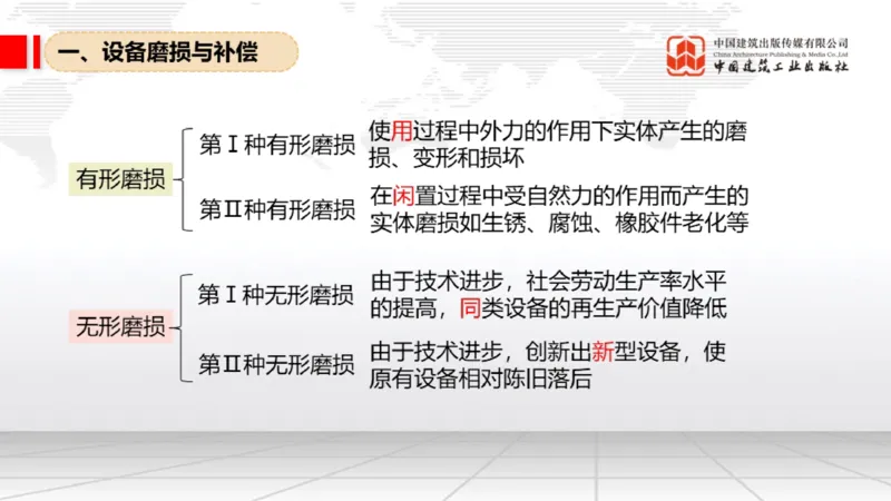05.14一建《经济》高频重难点专题突破公开课_2026年一级建造师_2026年一建经济_2025年一建经济SVIP_02-基础精讲✿高端面授✿深度强化_02-经济《前期全套课》张莹波JGS_讲义
