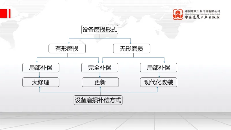 05.14一建《经济》高频重难点专题突破公开课_2026年一级建造师_2026年一建经济_2025年一建经济SVIP_02-基础精讲✿高端面授✿深度强化_02-经济《前期全套课》张莹波JGS_讲义