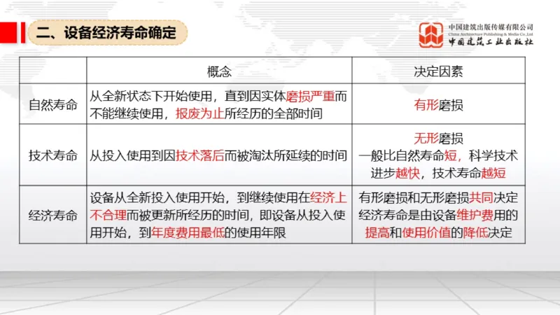 05.14一建《经济》高频重难点专题突破公开课_2026年一级建造师_2026年一建经济_2025年一建经济SVIP_02-基础精讲✿高端面授✿深度强化_02-经济《前期全套课》张莹波JGS_讲义