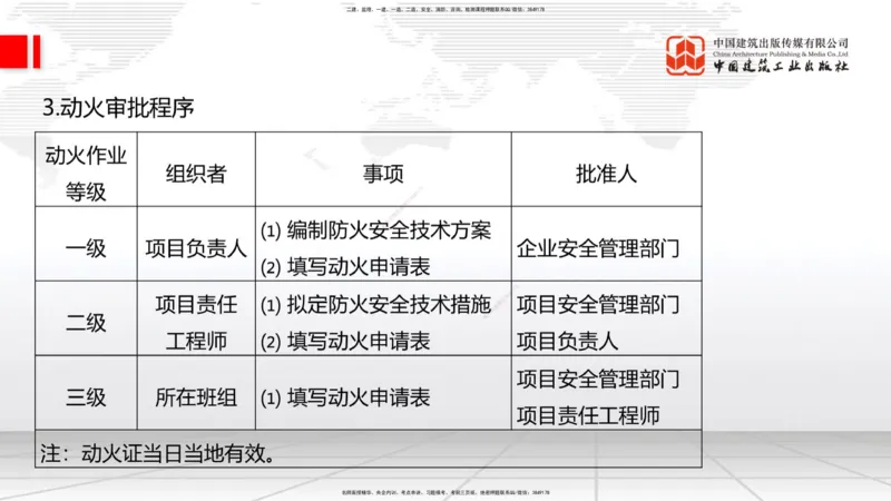 04.25一建《建筑》高频考点学习技巧带练_2026年一级建造师_2026年一建建筑_2025年一建建筑SVIP_02-基础精讲✿高端面授✿深度强化_02-建筑《前期全套课》韩雷JGS_讲义