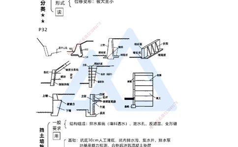 04.2025王欢-考前拔分速成-专题一道路工程3_2026年一级建造师_2026年一建市政_2025年一建市政SVIP_04-冲刺串讲✿考点强化✿小灶集训_37-市政《考前拔分速成》王欢HX_讲义