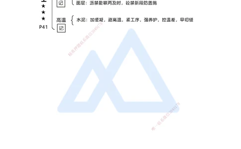 04.2025王欢-考前拔分速成-专题一道路工程3_2026年一级建造师_2026年一建市政_2025年一建市政SVIP_04-冲刺串讲✿考点强化✿小灶集训_37-市政《考前拔分速成》王欢HX_讲义