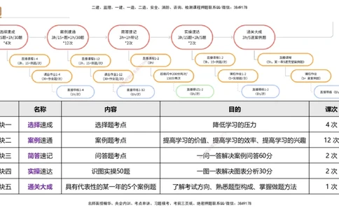 04.2025杨海军-案例速通-机电实务4_2026年一级建造师_2026年一建机电_2025年一建机电SVIP_04-冲刺串讲✿考点强化✿小灶集训_05-机电《案例速通直播》杨海军HX_讲义