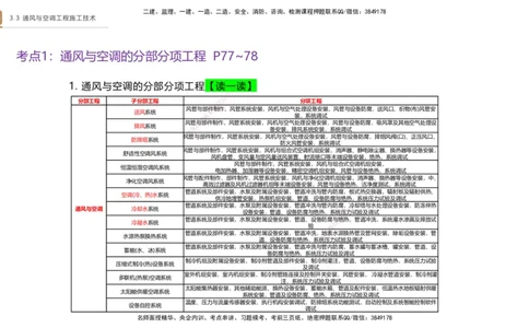 04.2025杨海军-案例速通-机电实务4_2026年一级建造师_2026年一建机电_2025年一建机电SVIP_04-冲刺串讲✿考点强化✿小灶集训_05-机电《案例速通直播》杨海军HX_讲义