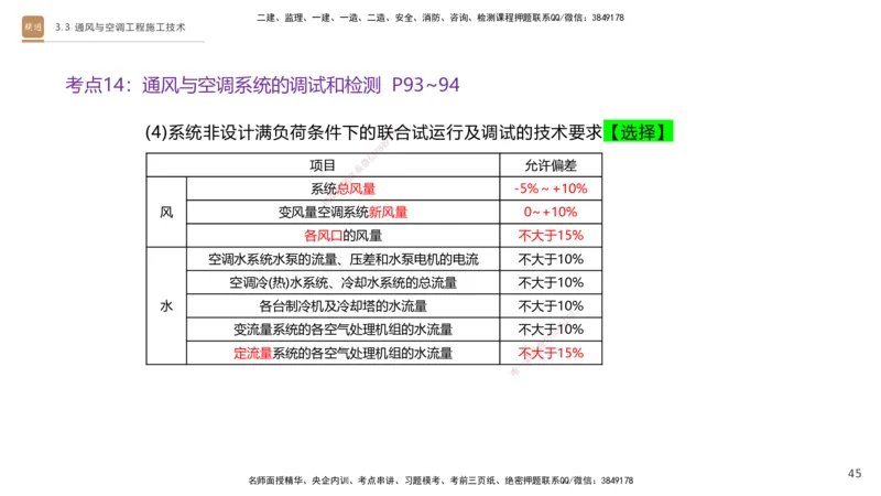 04.2025杨海军-案例速通-机电实务4_2026年一级建造师_2026年一建机电_2025年一建机电SVIP_04-冲刺串讲✿考点强化✿小灶集训_05-机电《案例速通直播》杨海军HX_讲义