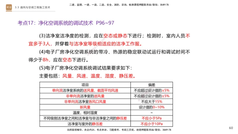 04.2025杨海军-案例速通-机电实务4_2026年一级建造师_2026年一建机电_2025年一建机电SVIP_04-冲刺串讲✿考点强化✿小灶集训_05-机电《案例速通直播》杨海军HX_讲义