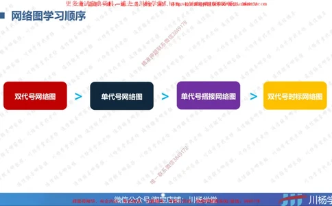 04-网络图专题学习讲义（含课后作业及答案）-3.30号直播_2026年一级建造师_2026年一建通信_2025年一建通信SVIP_02-基础精讲✿高端面授✿深度强化_06-网络图和净值法专题学习