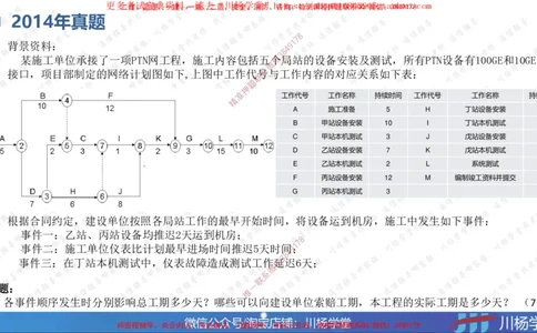 04-网络图专题学习讲义（含课后作业及答案）-3.30号直播_2026年一级建造师_2026年一建通信_2025年一建通信SVIP_02-基础精讲✿高端面授✿深度强化_06-网络图和净值法专题学习