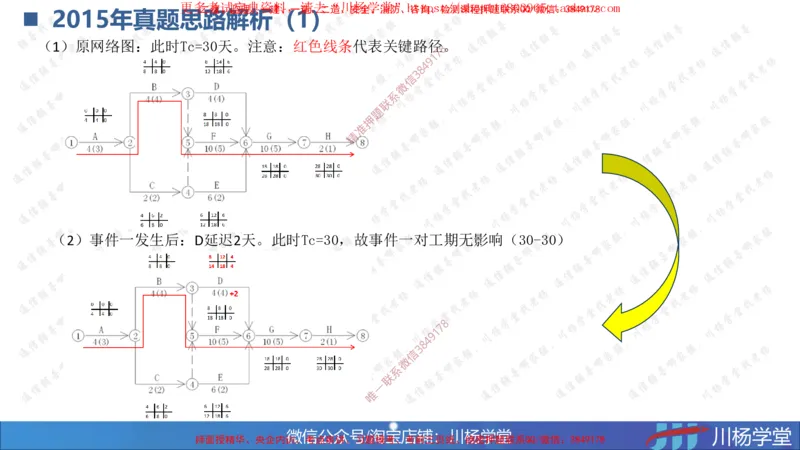 04-网络图专题学习讲义（含课后作业及答案）-3.30号直播_2026年一级建造师_2026年一建通信_2025年一建通信SVIP_02-基础精讲✿高端面授✿深度强化_06-网络图和净值法专题学习