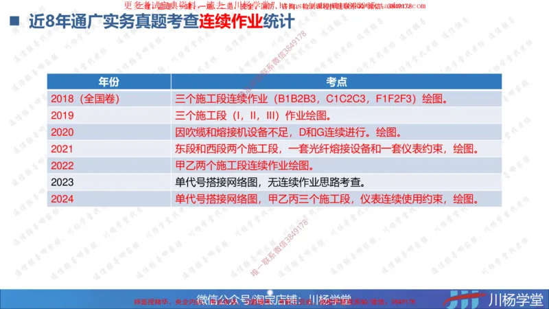 04-网络图专题学习讲义（含课后作业及答案）-3.30号直播_2026年一级建造师_2026年一建通信_2025年一建通信SVIP_02-基础精讲✿高端面授✿深度强化_06-网络图和净值法专题学习