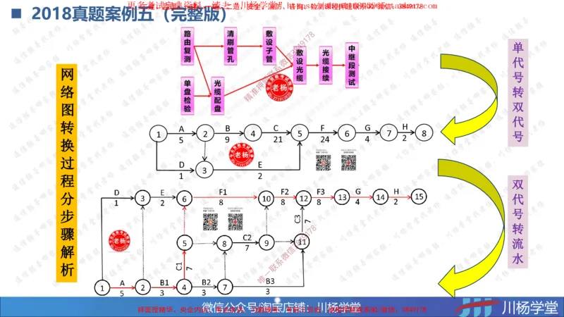04-网络图专题学习讲义（含课后作业及答案）-3.30号直播_2026年一级建造师_2026年一建通信_2025年一建通信SVIP_02-基础精讲✿高端面授✿深度强化_06-网络图和净值法专题学习