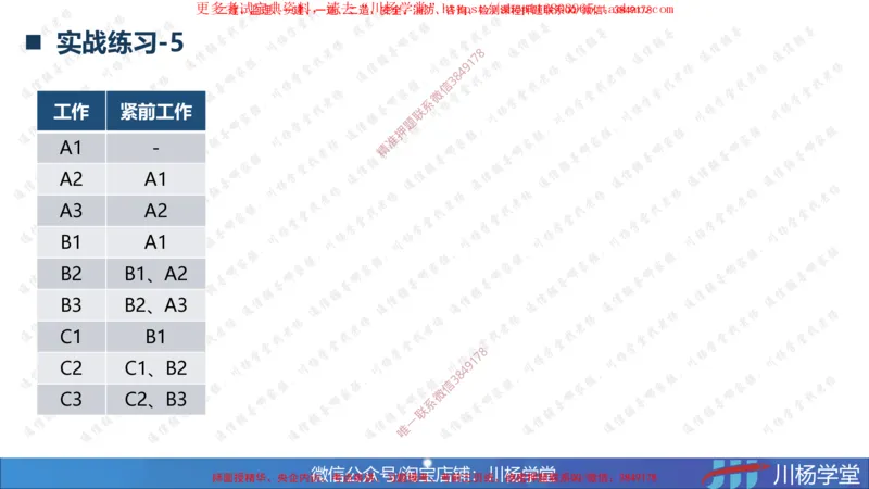 04-网络图专题学习讲义（含课后作业及答案）-3.30号直播_2026年一级建造师_2026年一建通信_2025年一建通信SVIP_02-基础精讲✿高端面授✿深度强化_06-网络图和净值法专题学习