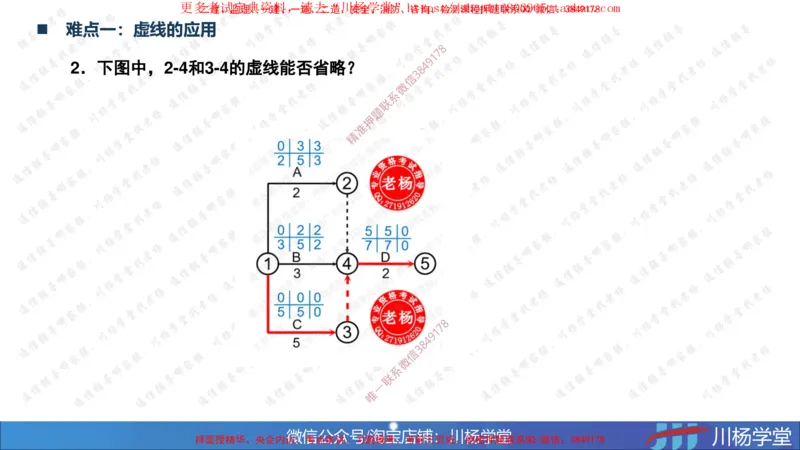 04-网络图专题学习讲义（含课后作业及答案）-3.30号直播_2026年一级建造师_2026年一建通信_2025年一建通信SVIP_02-基础精讲✿高端面授✿深度强化_06-网络图和净值法专题学习