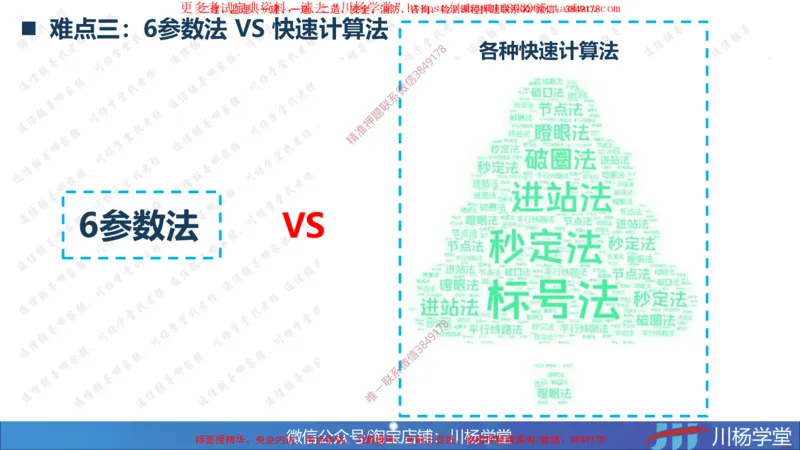 04-网络图专题学习讲义（含课后作业及答案）-3.30号直播_2026年一级建造师_2026年一建通信_2025年一建通信SVIP_02-基础精讲✿高端面授✿深度强化_06-网络图和净值法专题学习