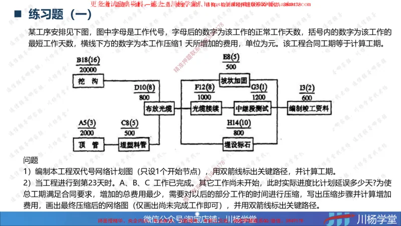 04-网络图专题学习讲义（含课后作业及答案）-3.30号直播_2026年一级建造师_2026年一建通信_2025年一建通信SVIP_02-基础精讲✿高端面授✿深度强化_06-网络图和净值法专题学习