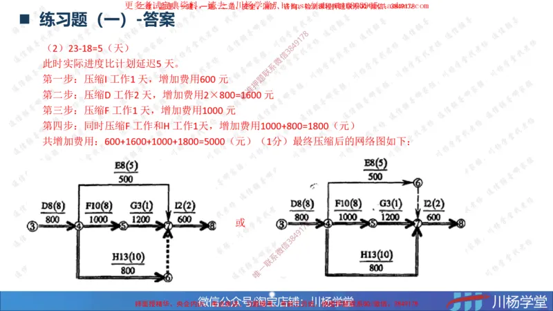 04-网络图专题学习讲义（含课后作业及答案）-3.30号直播_2026年一级建造师_2026年一建通信_2025年一建通信SVIP_02-基础精讲✿高端面授✿深度强化_06-网络图和净值法专题学习