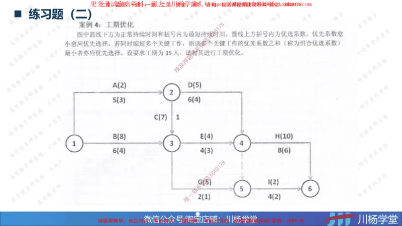 04-网络图专题学习讲义（含课后作业及答案）-3.30号直播_2026年一级建造师_2026年一建通信_2025年一建通信SVIP_02-基础精讲✿高端面授✿深度强化_06-网络图和净值法专题学习
