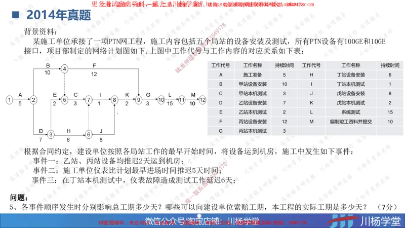 04-网络图专题学习讲义（含课后作业及答案）-3.30号直播_2026年一级建造师_2026年一建通信_2025年一建通信SVIP_02-基础精讲✿高端面授✿深度强化_06-网络图和净值法专题学习