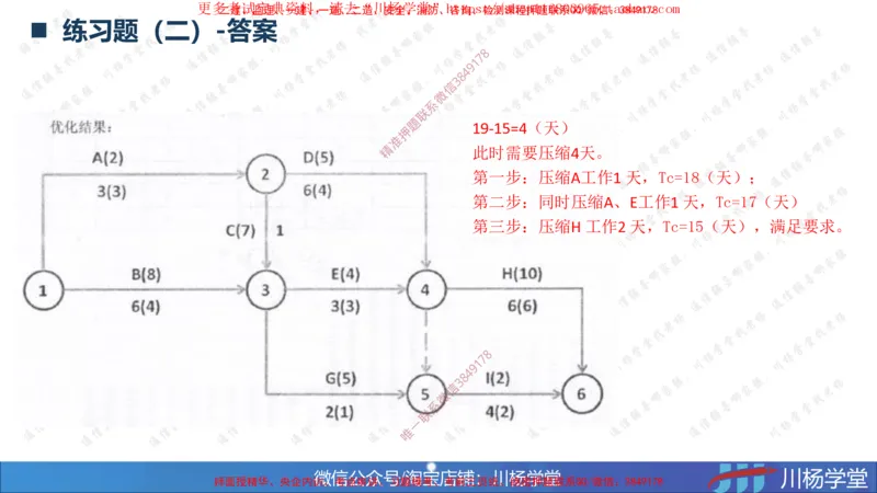 04-网络图专题学习讲义（含课后作业及答案）-3.30号直播_2026年一级建造师_2026年一建通信_2025年一建通信SVIP_02-基础精讲✿高端面授✿深度强化_06-网络图和净值法专题学习