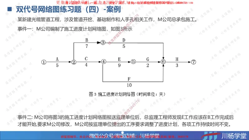 04-网络图专题学习讲义（含课后作业及答案）-3.30号直播_2026年一级建造师_2026年一建通信_2025年一建通信SVIP_02-基础精讲✿高端面授✿深度强化_06-网络图和净值法专题学习