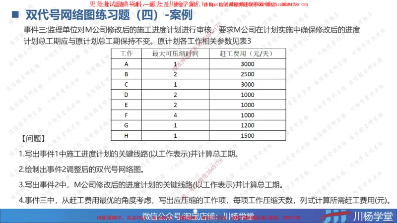 04-网络图专题学习讲义（含课后作业及答案）-3.30号直播_2026年一级建造师_2026年一建通信_2025年一建通信SVIP_02-基础精讲✿高端面授✿深度强化_06-网络图和净值法专题学习